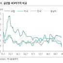 12/20일 목요일 HDPE-고밀도폴리에틸렌가격 이미지