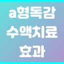 건강한내과와튼튼한소아청소년과의원 | A형독감 수액치료, 효과와 비용, 실비보험까지 총정리 (2025년 최신)