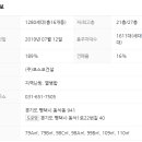 더샵지제역센트럴파크3BL 이미지