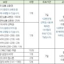 성성PC방 이미지