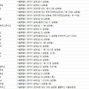 김정숙헤어샾 - 익산시 | 김정숙헤어샾