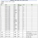 관동중학교 이미지