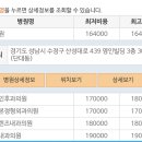 하계성모의원 이미지