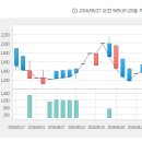 이비테크 이미지