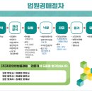 (주)봉림푸드
