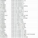 대구축산 동물병원 이미지