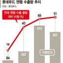 우리햄푸드 이미지