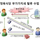 엄정정육점