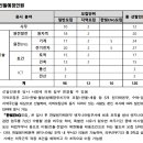 한수원 한국수력원자력 채용 공고, 자소서, 연봉(2025년 하반기)