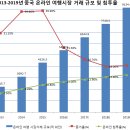 ﻿中 온라인 여행시장 플랫폼(OTA) 인기몰이﻿ 이미지