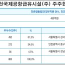 공항시설관리주식회사 이미지