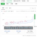 1차서한화성타운앞 이미지