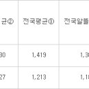 서민행복주유소 이미지