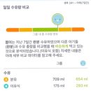 거창푸르지오부자공인중개사 | [육아일기] 겨울에 올리는 봄이네 여름-초겨울 이야기 모음집