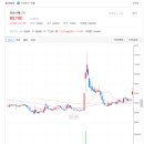 경동정보기술주 이미지