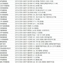 장내로89번길 네이버블로그