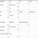 [밴드]21대비 모고유형화 돌리실 분 구합니다. (7/11~10/8)(총 2회독을 목표로 합니다.) 이미지