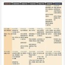 금강정진회 여행사