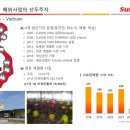 동대 양돈 네이버블로그
