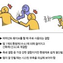 위엘르헤어
