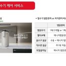 현대정수기랜드 이미지