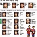 17세 이하 여자축구대표팀 프로필입니다^^ 이미지