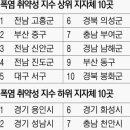 우리방재건설(주) 경향신문