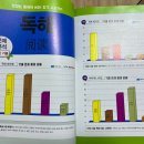 초보의 HSK 6급 도전! '맛있는 중국어'와 함께하는 첫 강의 수강 후기