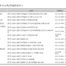 경희대 석사 엘리트 태권도장 이미지