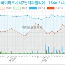 탄현 축산물 유통 이미지