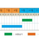 오성꽃농장
