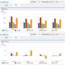 동일산업 이미지