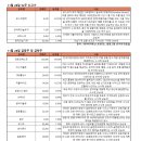 유니드바이오(주) 네이버블로그
