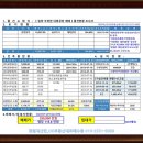 (밀양공장매매)(밀양부북공장매매)(부북면대형공장매매) 밀양 부북면 춘화농공단지 인근 대형공장매매.부지3000평 35억 이미지