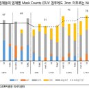 동진세미켐 이미지