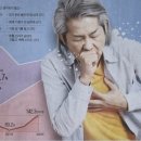 세경내과의원 | 천식도 고령화 65세 이상 8명 중 1명이 앓는다