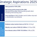 노보노디스크제약(주) | 노보 노디스크: 실적 발표(2025년 4분기) 후 주가 -17.1% 하락