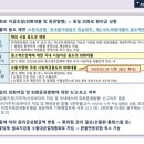 외화대출 용도제한 완화_2025.02.28 시행 이미지