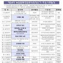 허브엠엔비