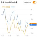 첨담기업3로1R-20 | 11월 매매복기