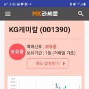 KG케미칼 주가 종목분석 : 거래대금 6위,재무우수,저평가,요소수관련주,AI매수신호! 이미지