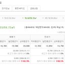 연지화인아파트 이미지