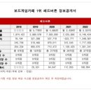 (주)상상에프앤비 이미지