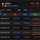 액티브프로코리아(주) | 수급 물결의 시작_TIGER 코리아테크액티브(471780) 엘앤에프 신규 편입