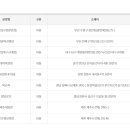 지에스(GS)25 대구교대점 이미지