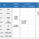 부장님은 내 기획서가 쓰레기라고 말했지 이미지