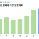 용모텔 이미지