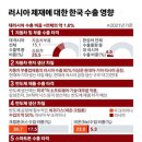 한국화물자동차(주)
