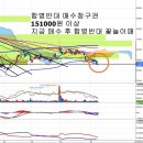 삼성SDI(006400) - 매수는 꽃놀이패 이미지