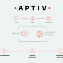APTIV 이미지